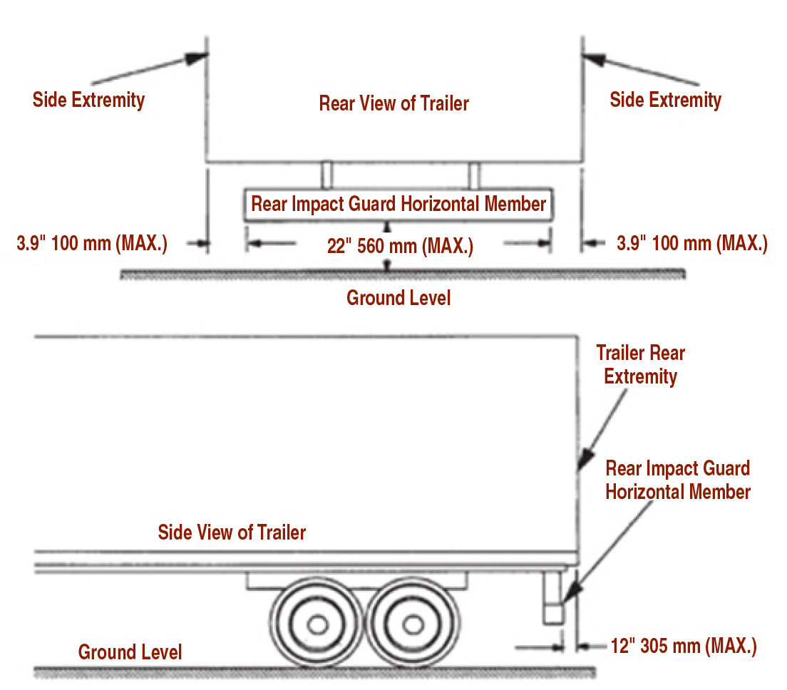 Rear impact guard requirements